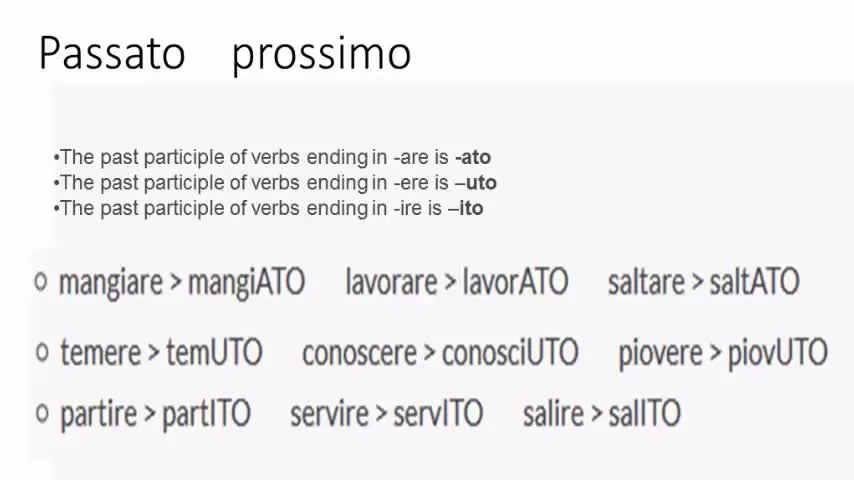 قویترین روش آموزش مکالمه ، لغات و گرامر زبان ایتالیایی