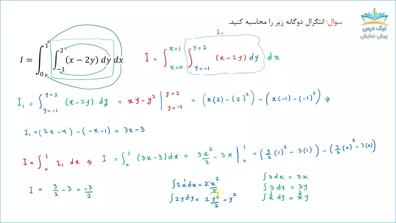 انتگرال دوگانه و کاربردهای آن، آموزش ریاضی عمومی 2– آکادمی نیک درس