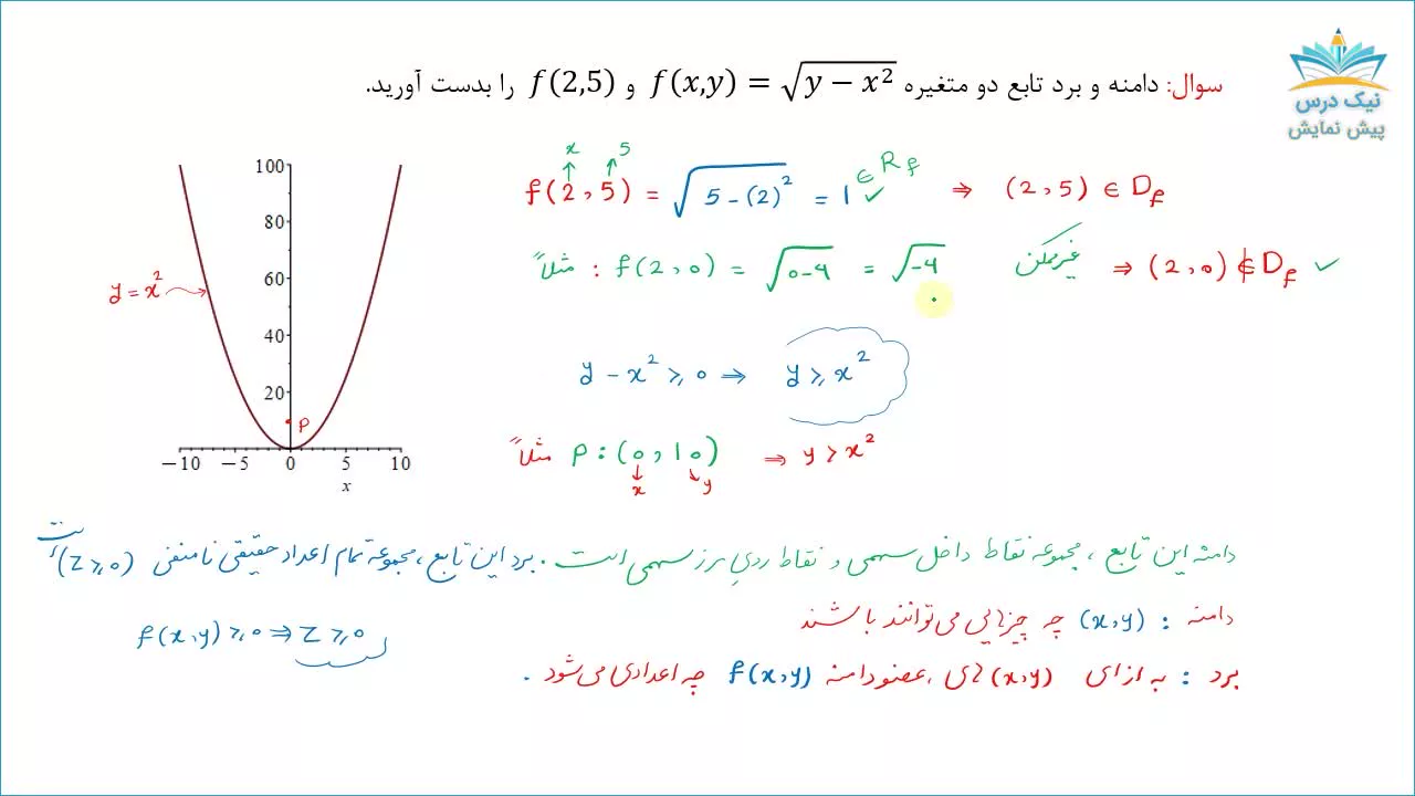 توابع چند متغیره و کاربردهای مشتقات جزئی، آموزش ریاضی عمومی 2– آکادمی نیک درس