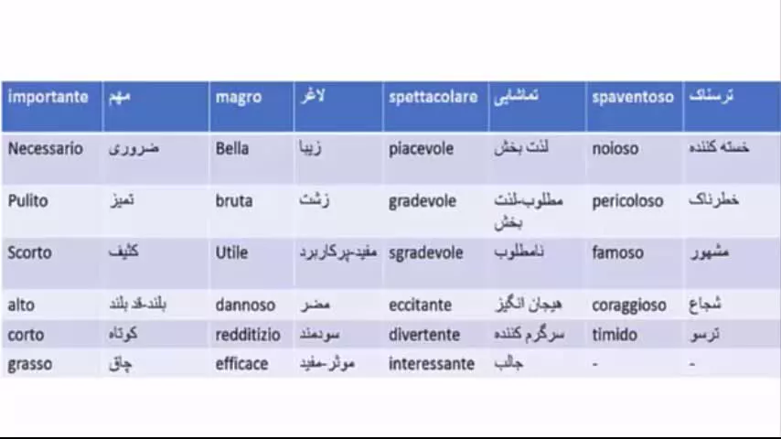 آموزش مکالمه زبان ایتالیایی با ( استاد ۱۰ زبانه ) علی کیانپور