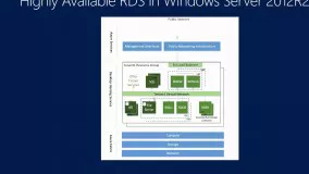 Remote Desktop Services in Windows Server 2016