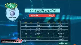 والیبال ایران در مسیر جوانگرایی 