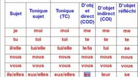 Leçon 106 آموزش زبان فرانسوی از پایه