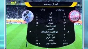 ارزیابی آمار لیگ برتر فوتبال ایران