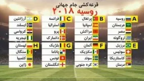 قرعه کشی جام جهانی روسیه: ایران در گروه مرگ جام جهانی!