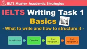 IELTS Writing Task 1 Basics  - What to write and how to organize it