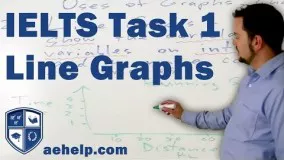 IELTS Writing Task 1 Line Graph Application Part 3