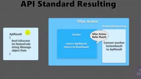 یک دست سازی و استاندارد سازی خروجی APIها درASP.NET Core