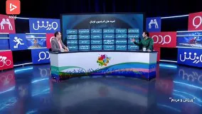 مقایسه تعداد کمیته ها در فیفا و فدراسیون فوتبال ایران