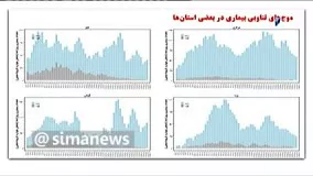 آمار استانهاي وضعيت سفيد از زبان معاون وزير بهداشت