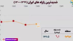 شدیدترین زلزله های قرن در ایران!