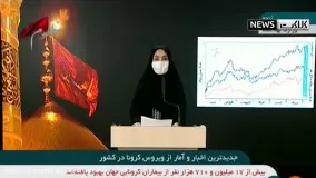 آخرین آمار کرونا در ایران: ۱۰۹ فوتی کرونا در ۲۴ ساعت گذشته