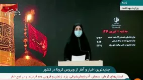 آخرین آمار کرونا در ایران: ۱۰۱ فوتی کرونا در ۲۴ ساعت گذشته