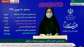 آخرین آمار و اخبار مبتلایان و فوتی های کرونا در ایران ۱۸ شهریور ۱۳۹۹