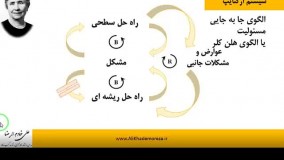 قسمتی از درس مدل کسب و کار علی خادم الرضا