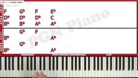 پیانو-پیانونوازی-تکنوازی پیانو-نواختن پیانو-آموزش پیانو مبتدی