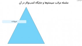 نمونه ای از درس شناخت و تحلیل محیط کسب و کار - علی خادم الرضا در فرادرس