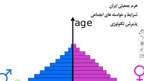 تحلیل هرم سنی-جنسی در تعیین بازار هدف مشتریان | علی خادم الرضا